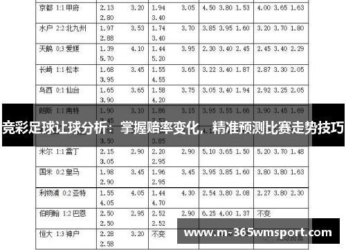 竞彩足球让球分析：掌握赔率变化，精准预测比赛走势技巧